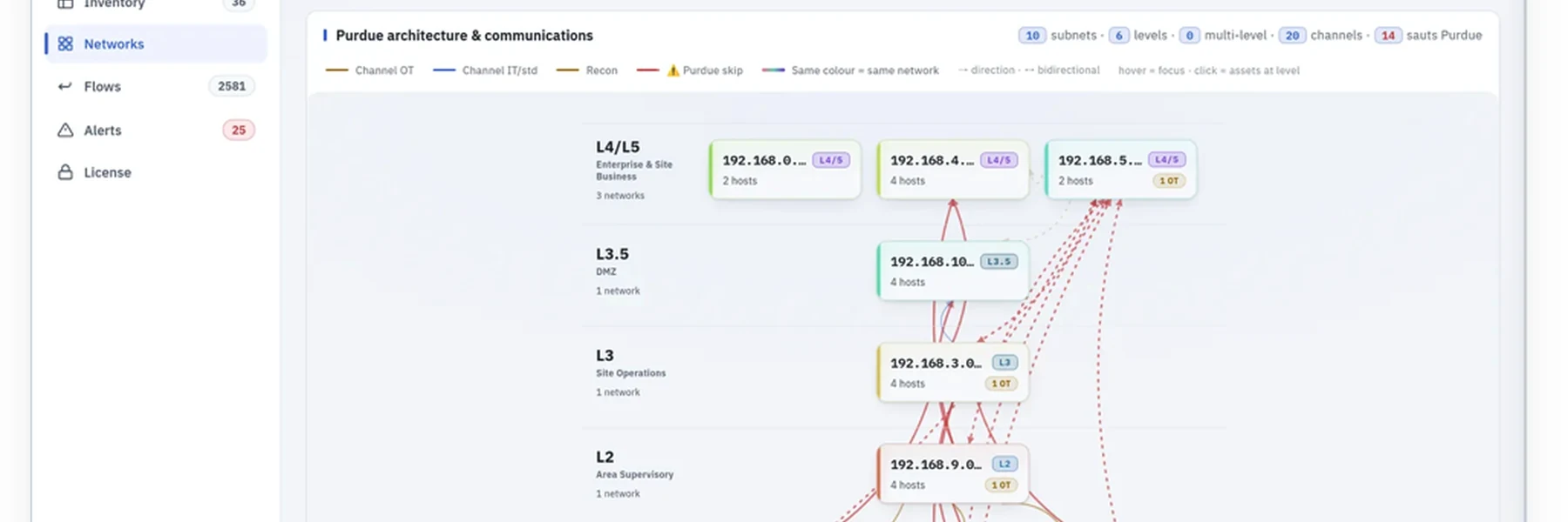 UMX Risk Manager, the Ultrametrix IEC 62443 compliance dashboard