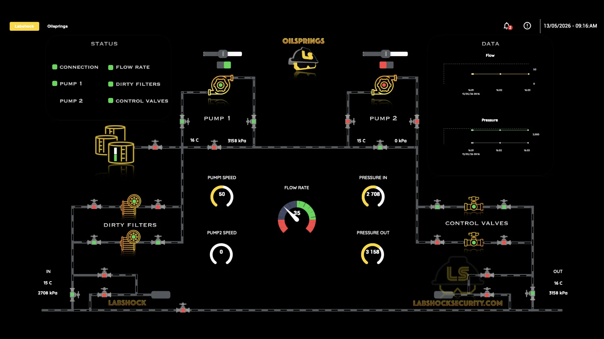 Labshock v1.0 — Labshock: Oilsprings