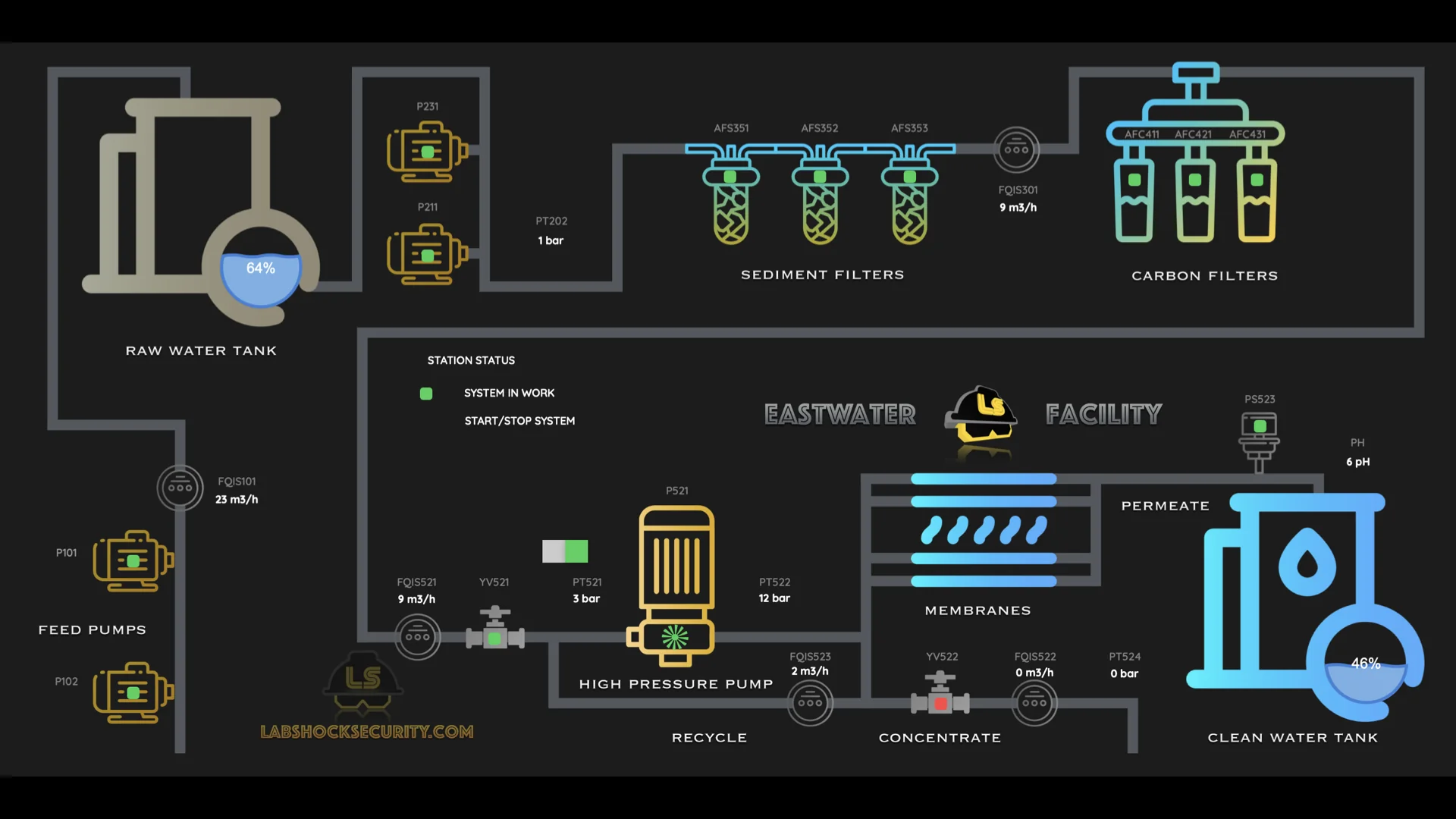 Labshock v2.1 — Loginward & Signalspire