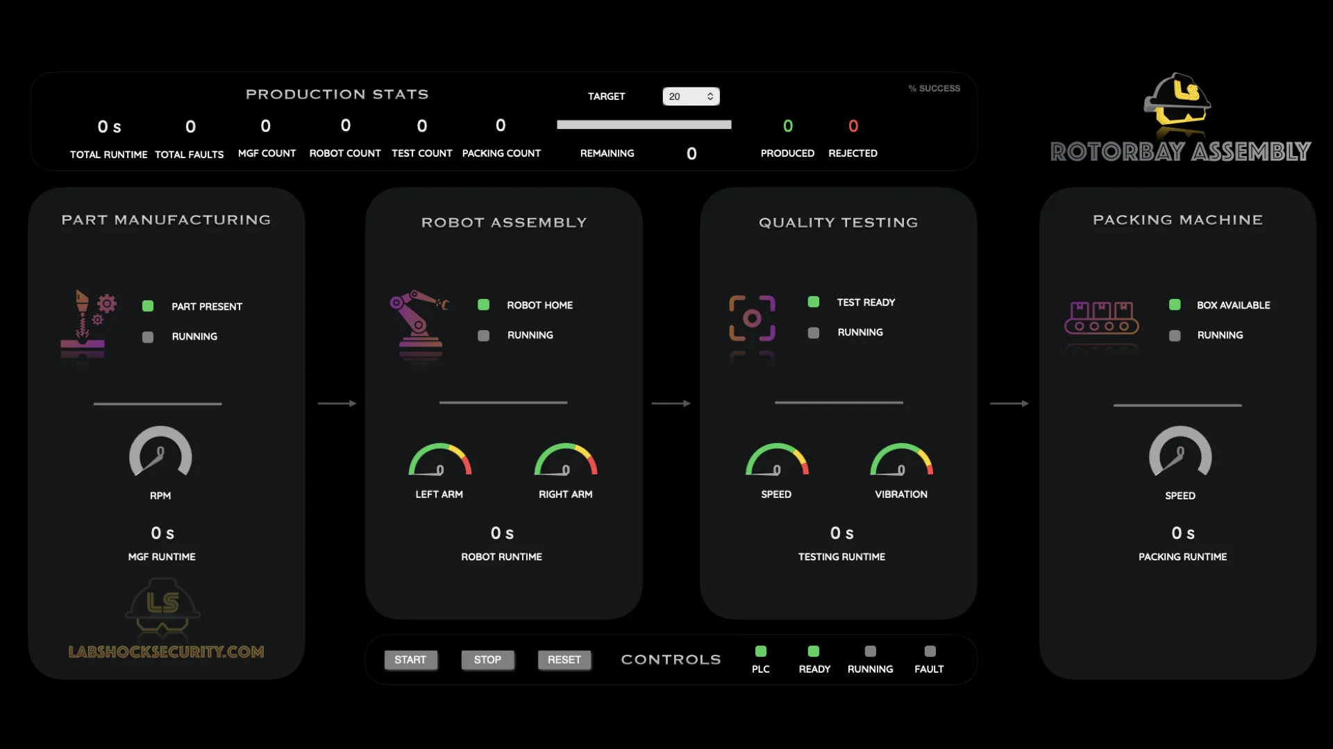 Labshock v2.2 — Netfields & Logicveil
